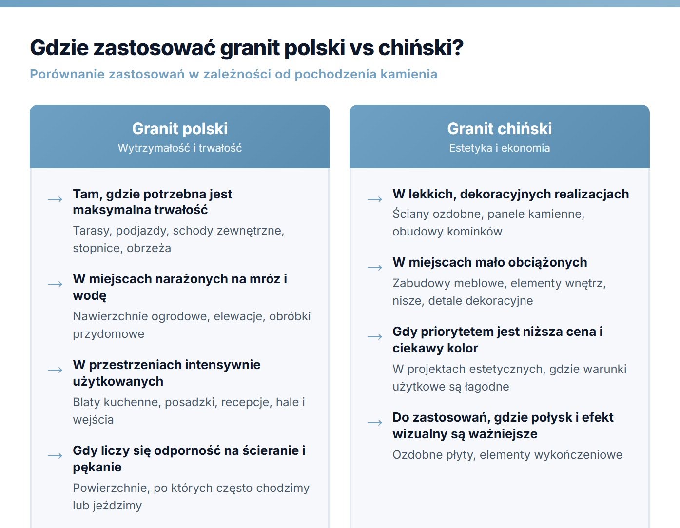 Gdzie zastosować granit polski vs chiński?