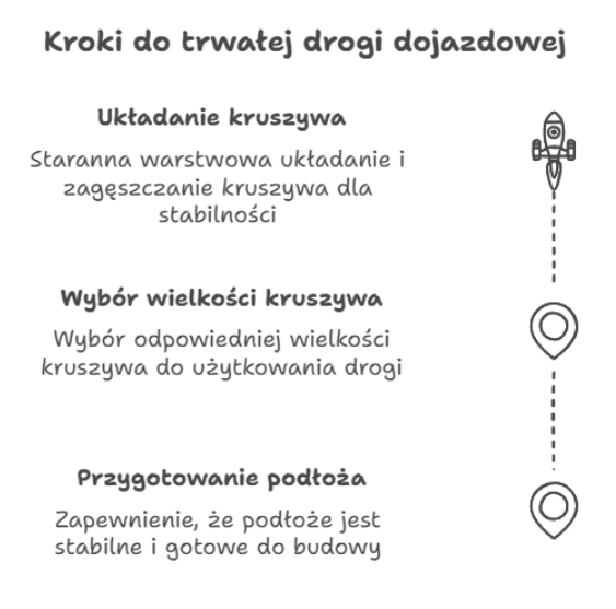 Jak prawidłowo utwardzić drogę dojazdową przy pomocy kruszywa?