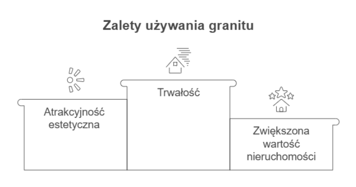 Zalety używania granitu