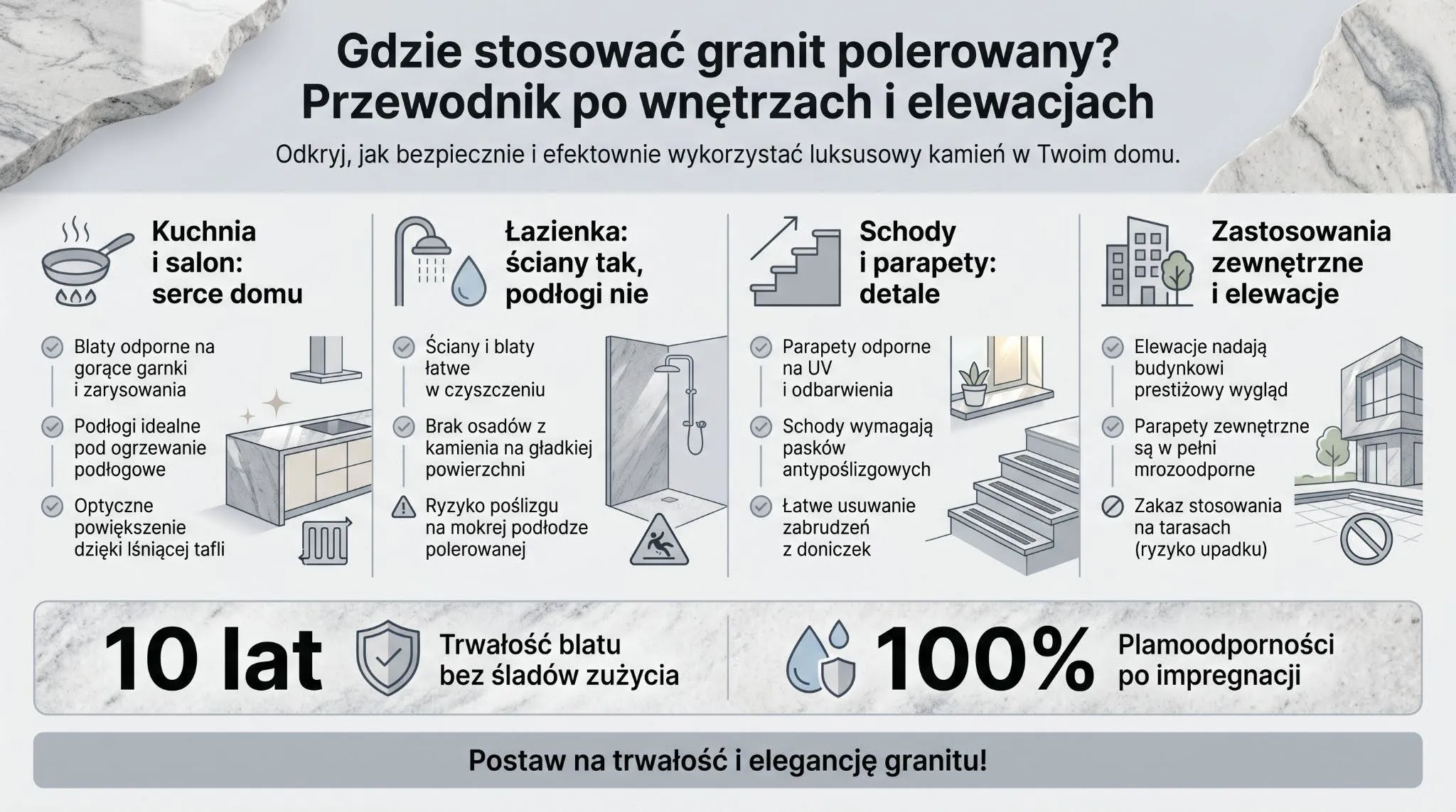 Gdzie stosować granit polerowany? Przewodnik po wnętrzach i elewacjach