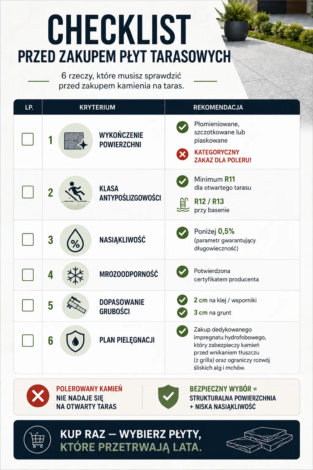 Checklist przed zakupem płyt tarasowych