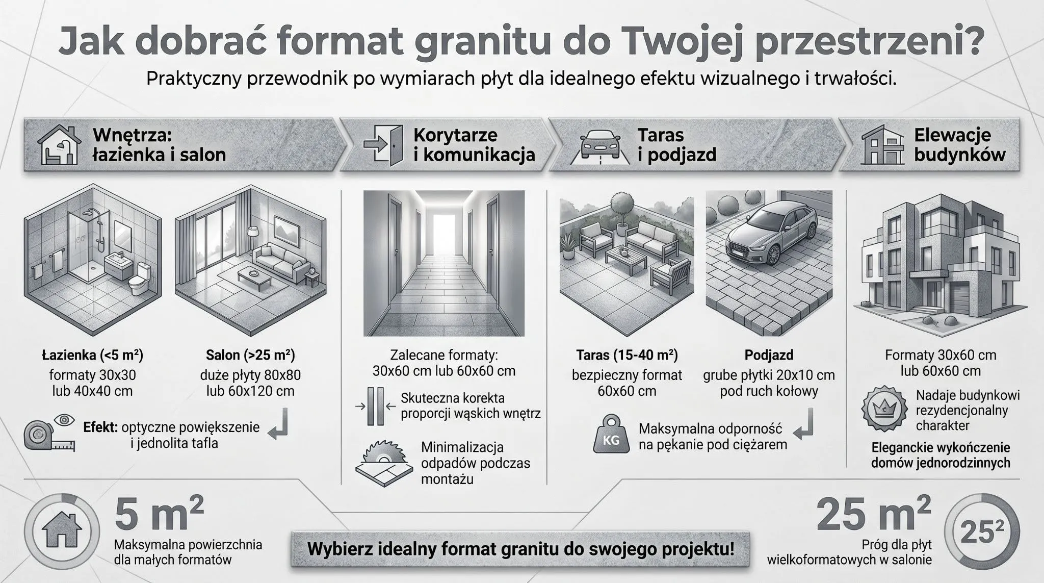 Jak dobrać format granitu do Twojej przestrzeni?