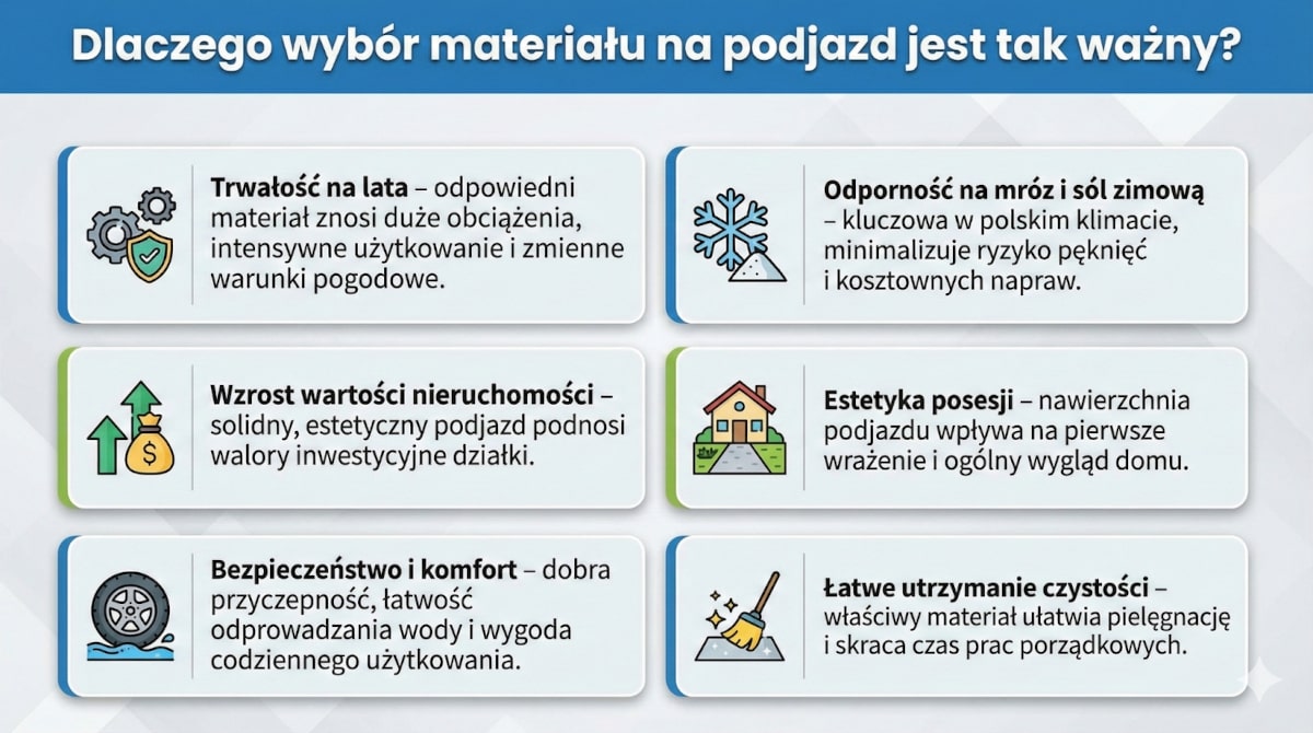 Dlaczego wybór materiału na podjazd jest tak ważny?
