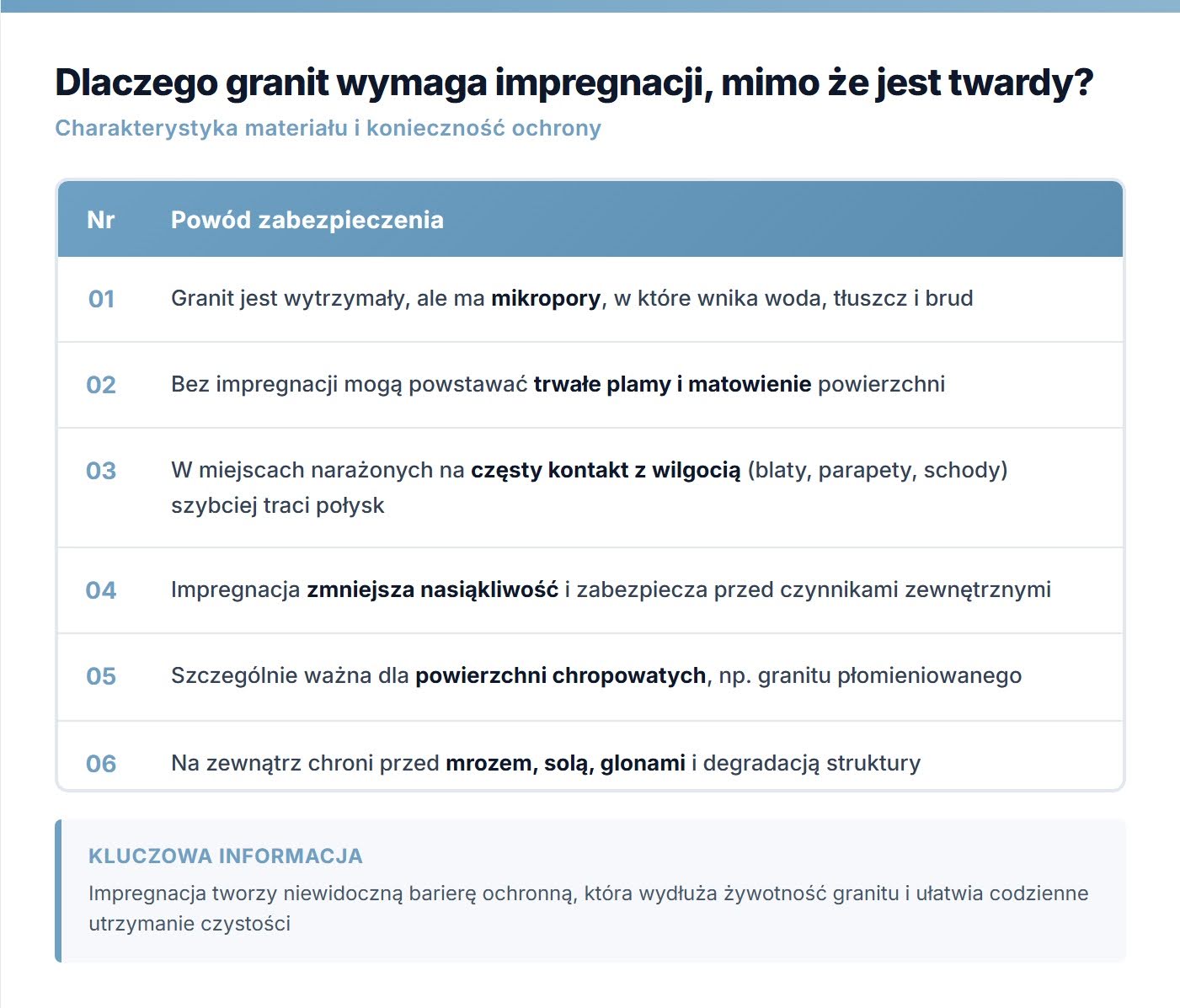 Dlaczego granit wymaga impregnacji, mimo że jest twardy?