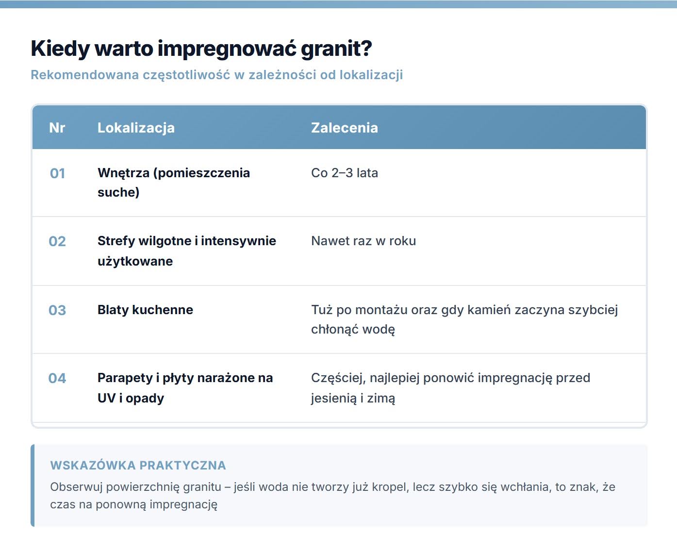 Kiedy warto impregnować granit?